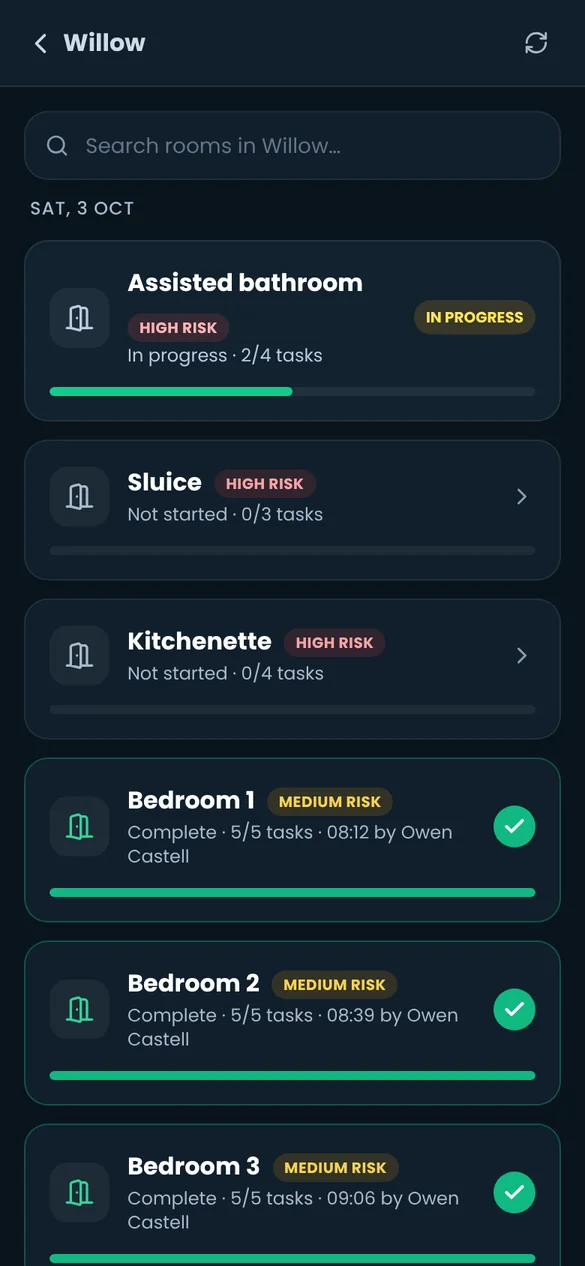 Room list for a unit, showing risk level, progress and who cleaned each room